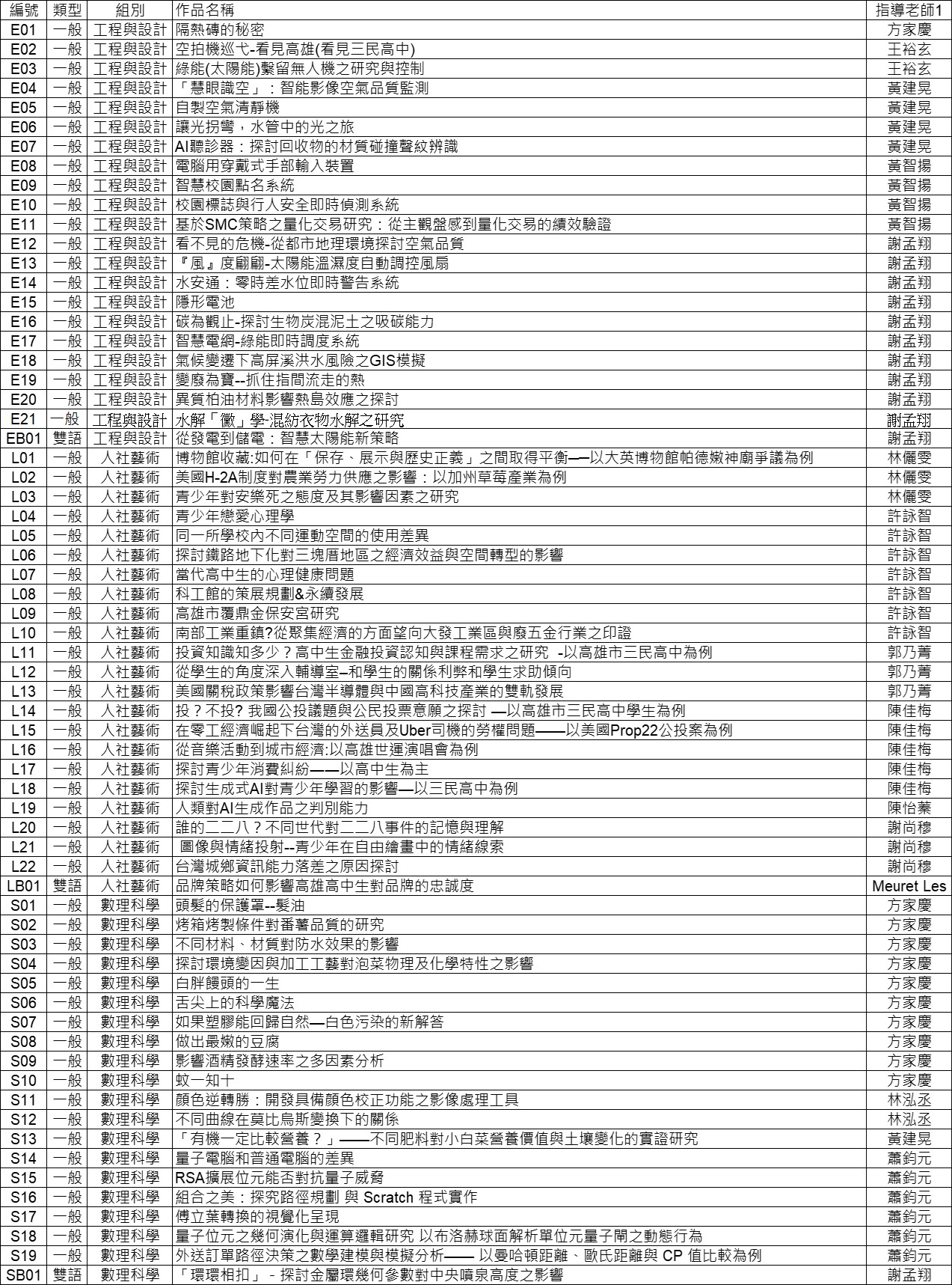 分組名單公告